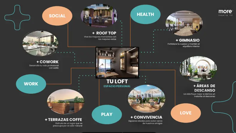 Venta de Departamentos y Lofts — foto 9