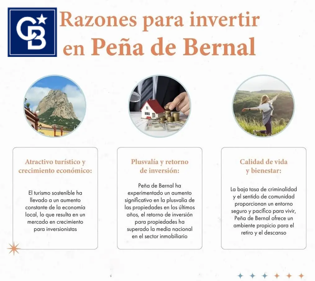 ¡¡Invierte en Terrenos Residenciales en Preventa en Peña de Bernal!! — foto 2