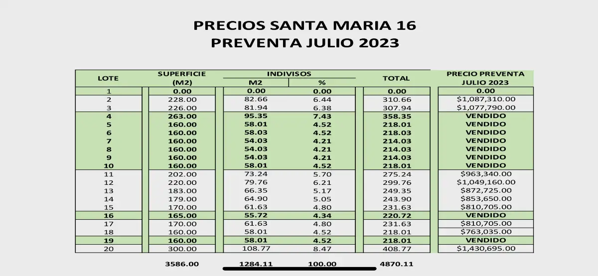 Terrenos en Preventa, Kloster en Col. Sta. Maria — foto 2