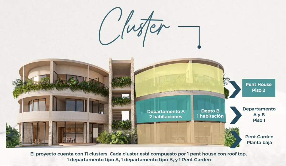 Departamentos en Playa — foto 6