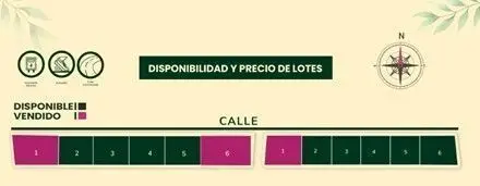 Terrenos en Venta en Merida, Ubicados en el Norte de Merida, en Temozon Norte — foto 3